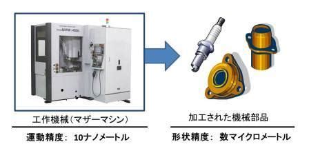 母性原理|機械を産み出す母なる機械：マザーマシン 